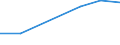 Economic variable: Number of enterprises / Industry: MINING AND QUARRYING / Partner country: Controlled by the compiling country / Declaring country: Türkiye
