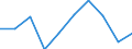 Economic variable: Number of enterprises / Industry: MINING AND QUARRYING / Partner country: Controlled by the compiling country / Declaring country: United Kingdom