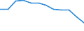Economic variable: Number of enterprises / Industry: MINING AND QUARRYING / Partner country: National total / Declaring country: Austria
