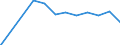Economic variable: Number of enterprises / Industry: MINING AND QUARRYING / Partner country: National total / Declaring country: Belgium