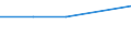 Economic variable: Number of enterprises / Industry: MINING AND QUARRYING / Partner country: National total / Declaring country: Costa Rica