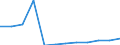 Economic variable: Number of enterprises / Industry: MINING AND QUARRYING / Partner country: National total / Declaring country: Czechia