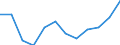 Economic variable: Number of enterprises / Industry: MINING AND QUARRYING / Partner country: National total / Declaring country: Denmark