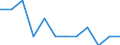 Economic variable: Number of enterprises / Industry: MINING AND QUARRYING / Partner country: National total / Declaring country: Estonia