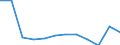 Economic variable: Number of enterprises / Industry: MINING AND QUARRYING / Partner country: National total / Declaring country: Finland