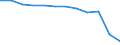 Economic variable: Number of enterprises / Industry: MINING AND QUARRYING / Partner country: National total / Declaring country: France