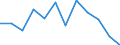 Economic variable: Number of enterprises / Industry: MINING AND QUARRYING / Partner country: National total / Declaring country: Germany
