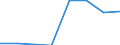 Economic variable: Number of enterprises / Industry: MINING AND QUARRYING / Partner country: National total / Declaring country: Greece