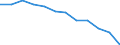 Economic variable: Number of enterprises / Industry: MINING AND QUARRYING / Partner country: National total / Declaring country: Hungary