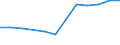 Economic variable: Number of enterprises / Industry: MINING AND QUARRYING / Partner country: National total / Declaring country: Ireland