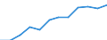 Economic variable: Number of enterprises / Industry: MINING AND QUARRYING / Partner country: National total / Declaring country: Latvia