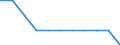 Economic variable: Number of enterprises / Industry: MINING AND QUARRYING / Partner country: National total / Declaring country: Luxembourg