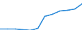 Economic variable: Number of enterprises / Industry: MINING AND QUARRYING / Partner country: National total / Declaring country: Netherlands