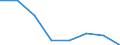 Economic variable: Number of enterprises / Industry: MINING AND QUARRYING / Partner country: National total / Declaring country: New Zealand