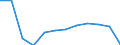 Economic variable: Number of enterprises / Industry: MINING AND QUARRYING / Partner country: National total / Declaring country: Norway