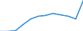 Economic variable: Number of enterprises / Industry: MINING AND QUARRYING / Partner country: National total / Declaring country: Poland