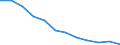 Economic variable: Number of enterprises / Industry: MINING AND QUARRYING / Partner country: National total / Declaring country: Portugal
