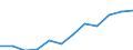 Economic variable: Number of enterprises / Industry: MINING AND QUARRYING / Partner country: National total / Declaring country: Slovak Republic