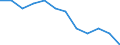 Economic variable: Number of enterprises / Industry: MINING AND QUARRYING / Partner country: National total / Declaring country: Slovenia
