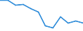 Economic variable: Number of enterprises / Industry: MINING AND QUARRYING / Partner country: National total / Declaring country: Spain