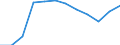 Economic variable: Number of enterprises / Industry: MINING AND QUARRYING / Partner country: National total / Declaring country: Sweden
