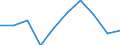 Economic variable: Number of enterprises / Industry: MINING AND QUARRYING / Partner country: National total / Declaring country: United Kingdom