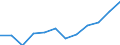 Economic variable: Number of enterprises / Industry: MANUFACTURING / Partner country: World total except for the declaring country / Declaring country: Austria