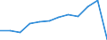 Economic variable: Number of enterprises / Industry: MANUFACTURING / Partner country: World total except for the declaring country / Declaring country: Germany