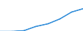 Economic variable: Number of enterprises / Industry: MANUFACTURING / Partner country: World total except for the declaring country / Declaring country: Greece