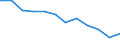 Economic variable: Number of enterprises / Industry: MANUFACTURING / Partner country: World total except for the declaring country / Declaring country: Hungary