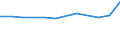 Economic variable: Number of enterprises / Industry: MANUFACTURING / Partner country: World total except for the declaring country / Declaring country: Ireland