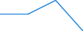 Economic variable: Number of enterprises / Industry: MANUFACTURING / Partner country: World total except for the declaring country / Declaring country: Israel