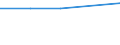 Economic variable: Number of enterprises / Industry: MANUFACTURING / Partner country: World total except for the declaring country / Declaring country: Costa Rica