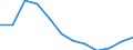 Economic variable: Number of enterprises / Industry: MANUFACTURING / Partner country: World total except for the declaring country / Declaring country: Czechia