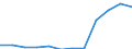 Economic variable: Number of enterprises / Industry: MANUFACTURING / Partner country: World total except for the declaring country / Declaring country: Denmark