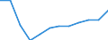 Economic variable: Number of enterprises / Industry: MANUFACTURING / Partner country: World total except for the declaring country / Declaring country: Estonia