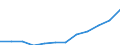 Economic variable: Number of enterprises / Industry: MANUFACTURING / Partner country: World total except for the declaring country / Declaring country: Finland