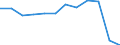 Economic variable: Number of enterprises / Industry: MANUFACTURING / Partner country: World total except for the declaring country / Declaring country: France