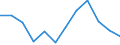 Economic variable: Number of enterprises / Industry: MANUFACTURING / Partner country: World total except for the declaring country / Declaring country: Japan