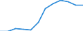 Economic variable: Number of enterprises / Industry: MANUFACTURING / Partner country: World total except for the declaring country / Declaring country: Latvia