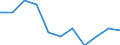 Economic variable: Number of enterprises / Industry: MANUFACTURING / Partner country: World total except for the declaring country / Declaring country: Luxembourg