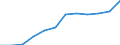 Economic variable: Number of enterprises / Industry: MANUFACTURING / Partner country: World total except for the declaring country / Declaring country: Netherlands