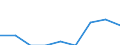 Economic variable: Number of enterprises / Industry: MANUFACTURING / Partner country: World total except for the declaring country / Declaring country: New Zealand