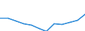 Economic variable: Number of enterprises / Industry: MANUFACTURING / Partner country: World total except for the declaring country / Declaring country: Portugal