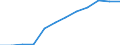 Economic variable: Number of enterprises / Industry: MANUFACTURING / Partner country: World total except for the declaring country / Declaring country: Slovenia