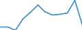 Economic variable: Number of enterprises / Industry: MANUFACTURING / Partner country: World total except for the declaring country / Declaring country: Spain