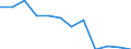 Economic variable: Number of enterprises / Industry: MANUFACTURING / Partner country: World total except for the declaring country / Declaring country: Sweden