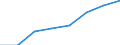 Economic variable: Number of enterprises / Industry: MANUFACTURING / Partner country: World total except for the declaring country / Declaring country: Switzerland