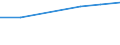 Economic variable: Number of enterprises / Industry: MANUFACTURING / Partner country: World total except for the declaring country / Declaring country: Türkiye