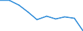 Economic variable: Number of enterprises / Industry: MANUFACTURING / Partner country: World total except for the declaring country / Declaring country: United Kingdom